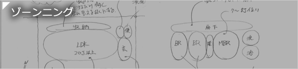 ゾーニング作業
